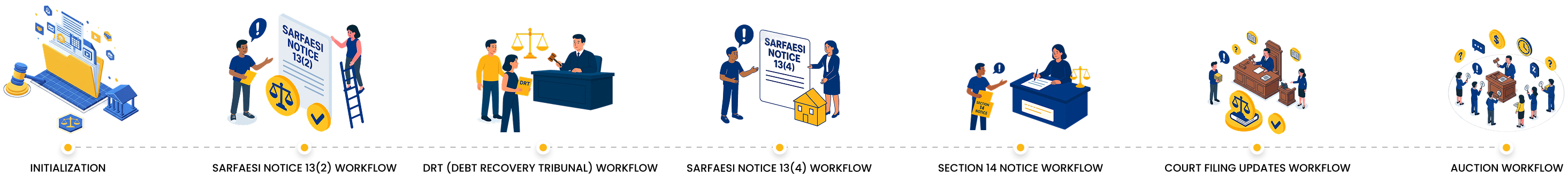 Solution For Sales Team