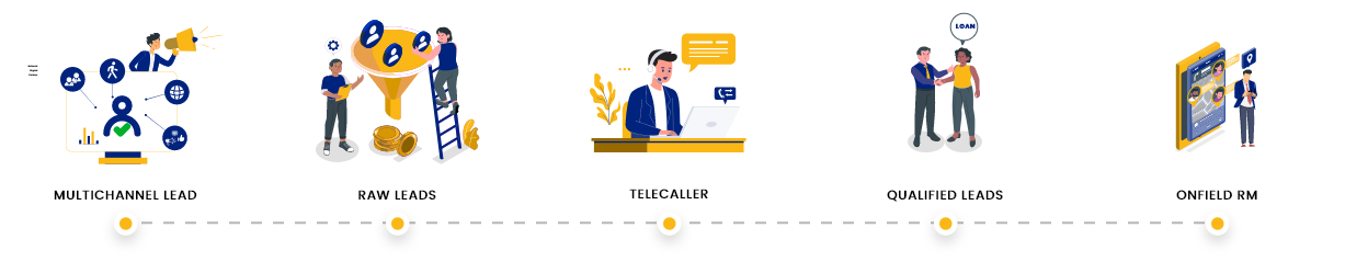 Solution For Sales Team